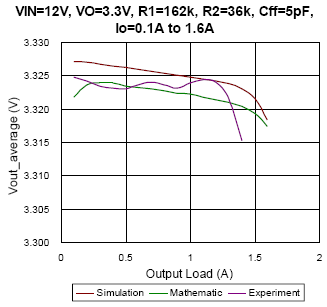 Technical Document Image Preview
